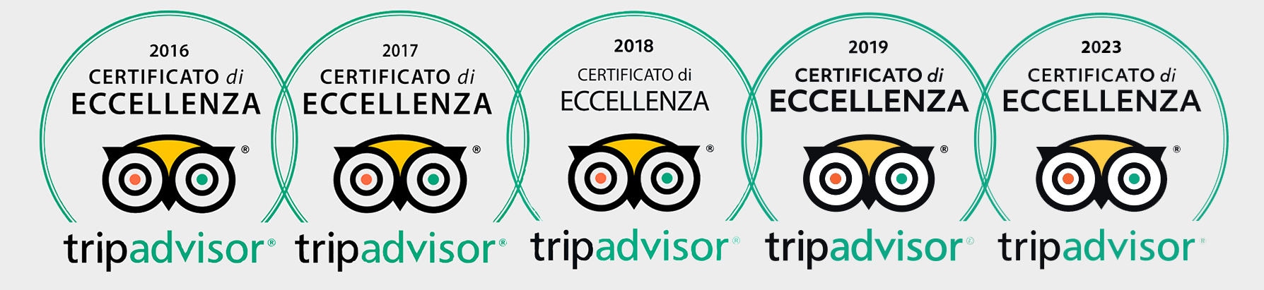 Hotel degli Aranci Tripadvisor top award