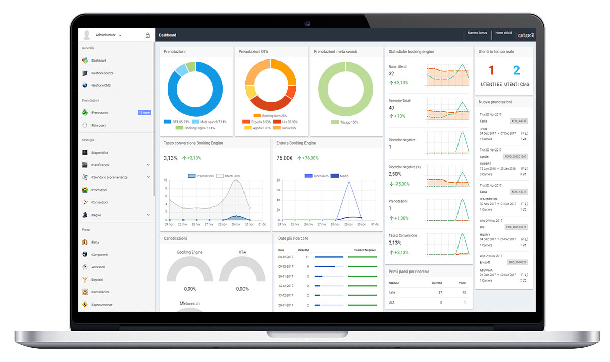 Hotel property management software with Revenue Management system